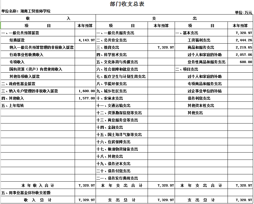 江南平台2017年度部门决算公开